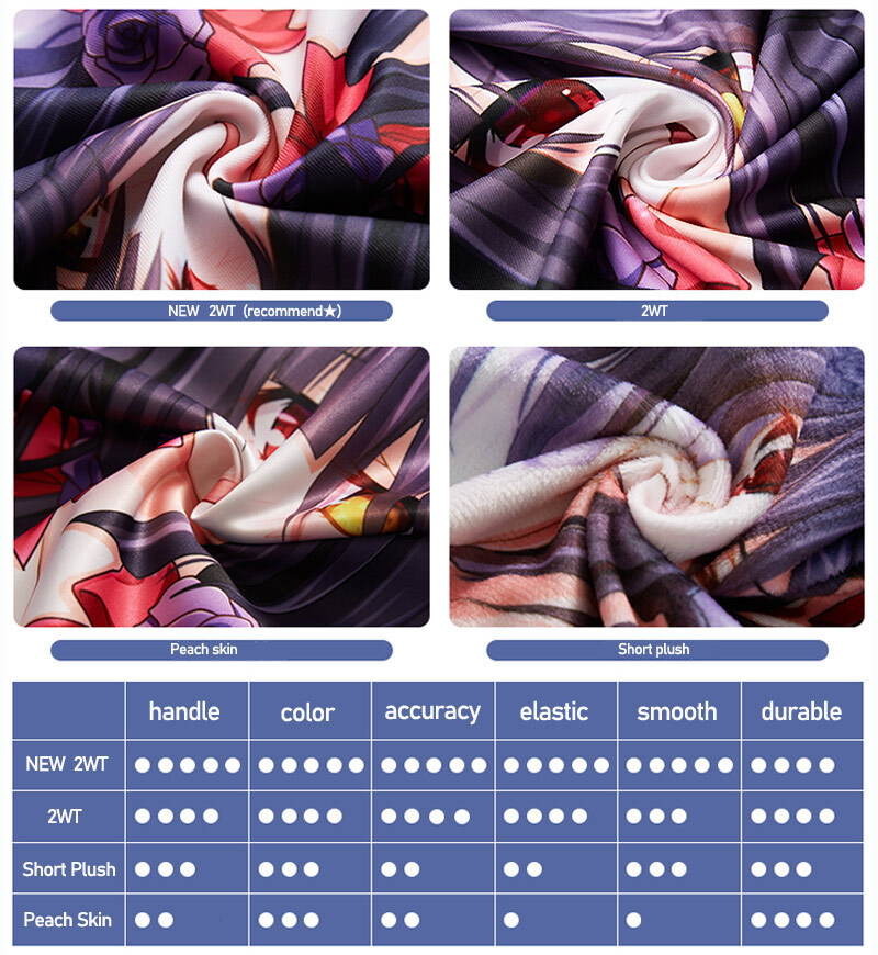 Anime permainan biru arsip Yur - Anime Cosplay Maid ulasan dan harga